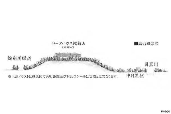 高台概念図｜パークハウス諏訪山PRESENCE