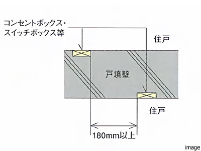 コンセントの工夫イメージ｜パークハウス諏訪山PRESENCE