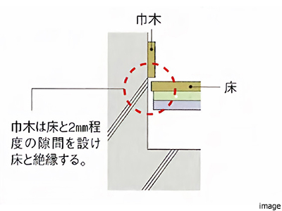 床下への配慮イメージ｜パークハウス諏訪山PRESENCE