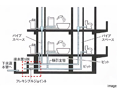 排水管の耐震対策イメージ｜パークハウス諏訪山PRESENCE