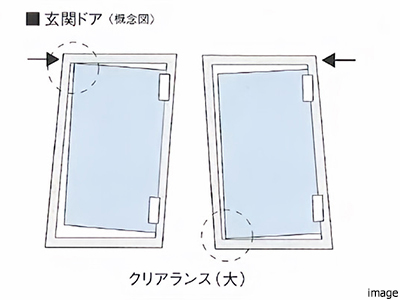 対震枠ドア概念図｜パークハウス諏訪山PRESENCE