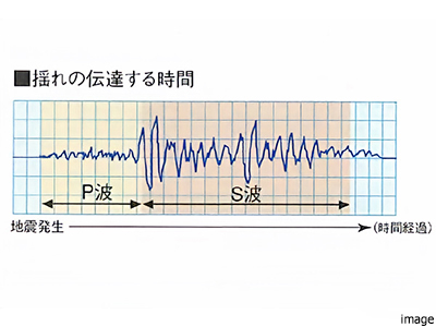 P波センサー設置エレベーターイメージ｜パークハウス諏訪山PRESENCE