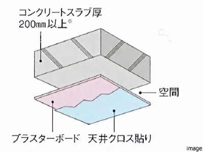 天井構造概念図｜パークハウス諏訪山PRESENCE