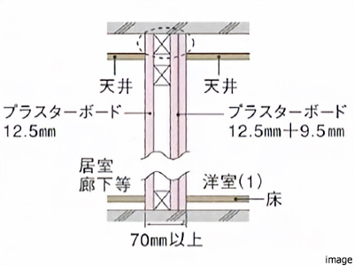 間仕切り壁概念図｜パークハウス諏訪山PRESENCE