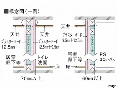 水廻りの間仕切り壁概念図｜パークハウス諏訪山PRESENCE