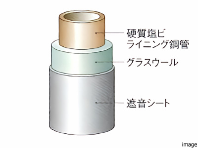 排水堅管概念図｜パークハウス諏訪山PRESENCE