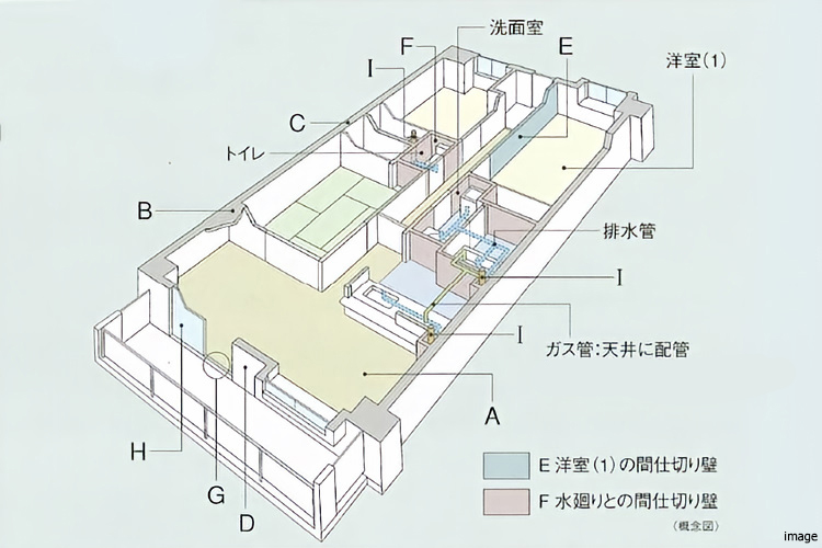 居室空間の構造概念図｜パークハウス諏訪山PRESENCE